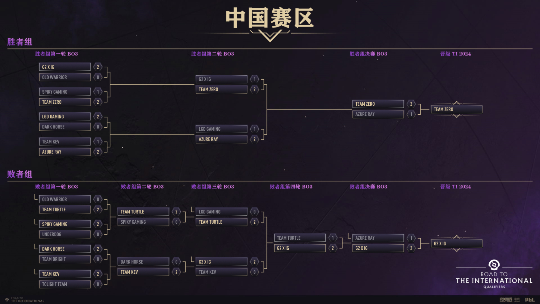 DOTA2速推战术解析:中国战队如何通过前期压制与团队配合实现战术创新 DOTA2速推战术解析:中国战队如何通过前期压制与团队配合实现战术创新